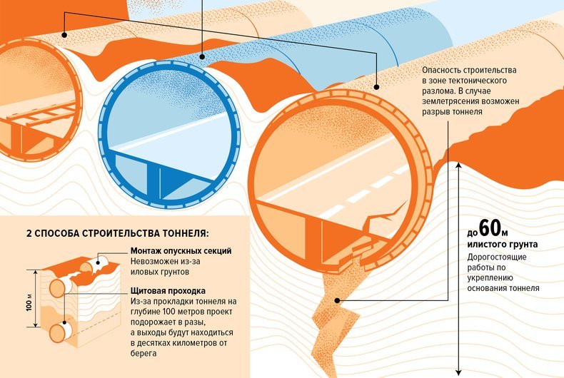 инфографика_не тоннель