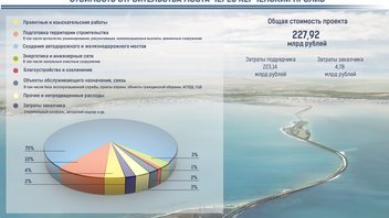 Утверждена итоговая стоимость сооружения моста в Крым с учетом графика строительства