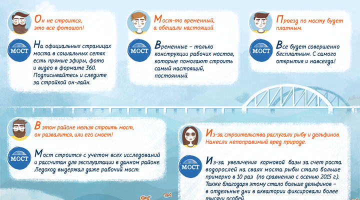 Правда и мифы про Крымский мост
