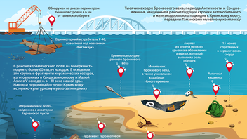Находки с окрестностей Крымского моста