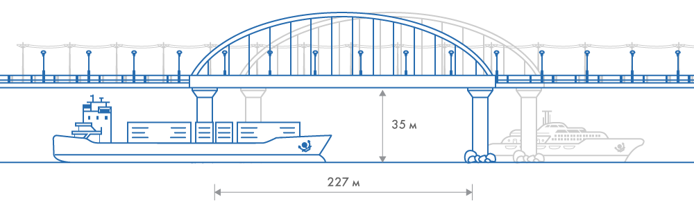 Длина моста расстояние. Высота арки Крымского моста. Высота пролета Крымского моста. Крымский мост чертеж. Керченский мост высота судоходного пролета.